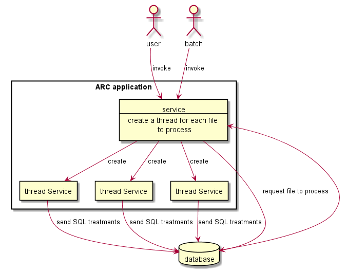 Zomm on service workflow