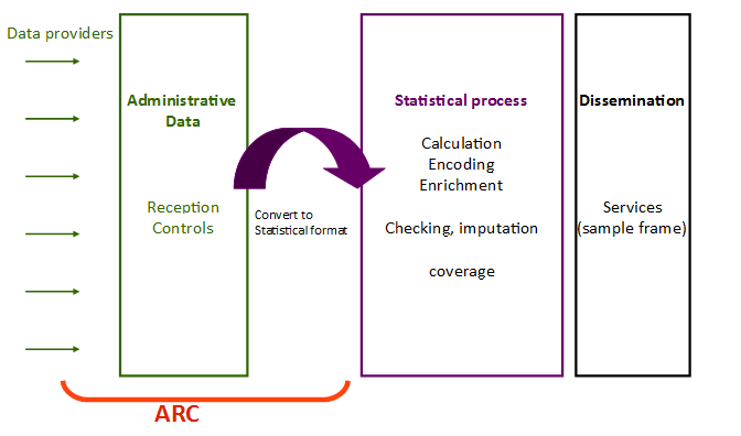 Administrative data analysis workflow